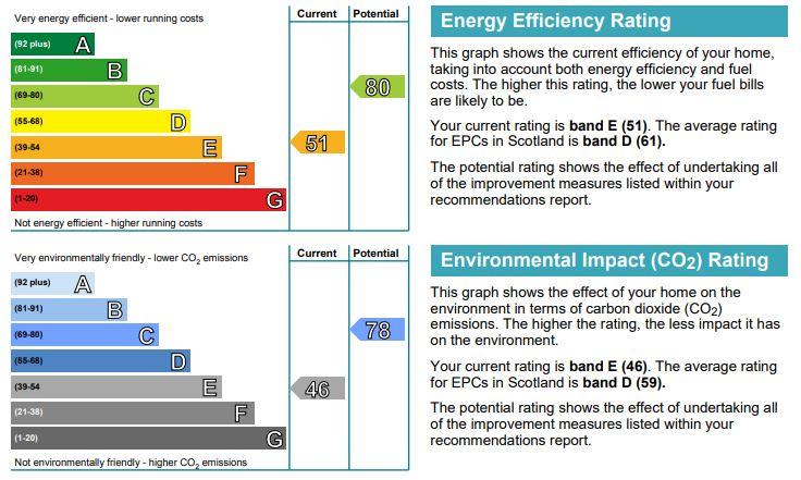 EPC Graph