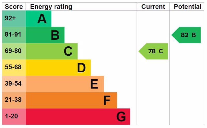 Energy Efficiency