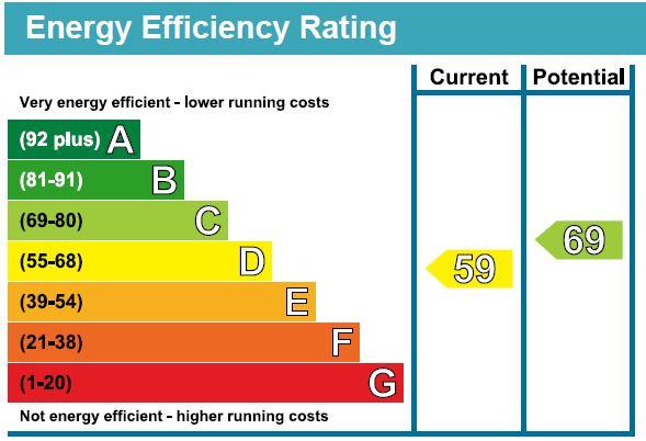 EPC Graph