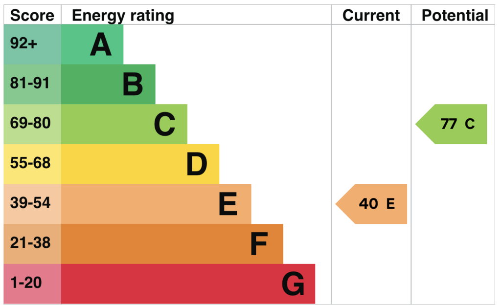 EPC