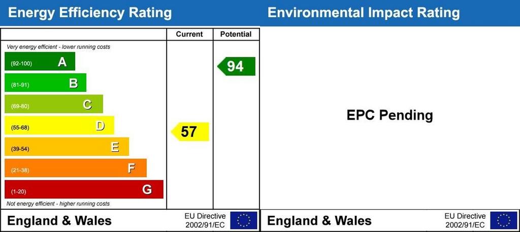 Energy Performanc...