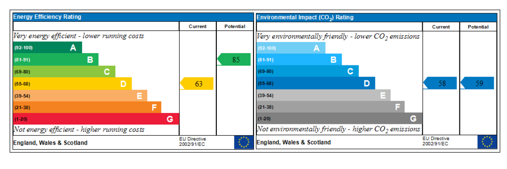 Generated EPC Graph.