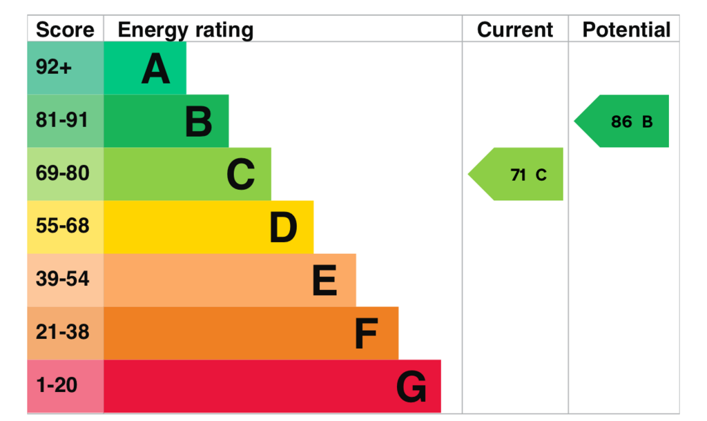 EPC