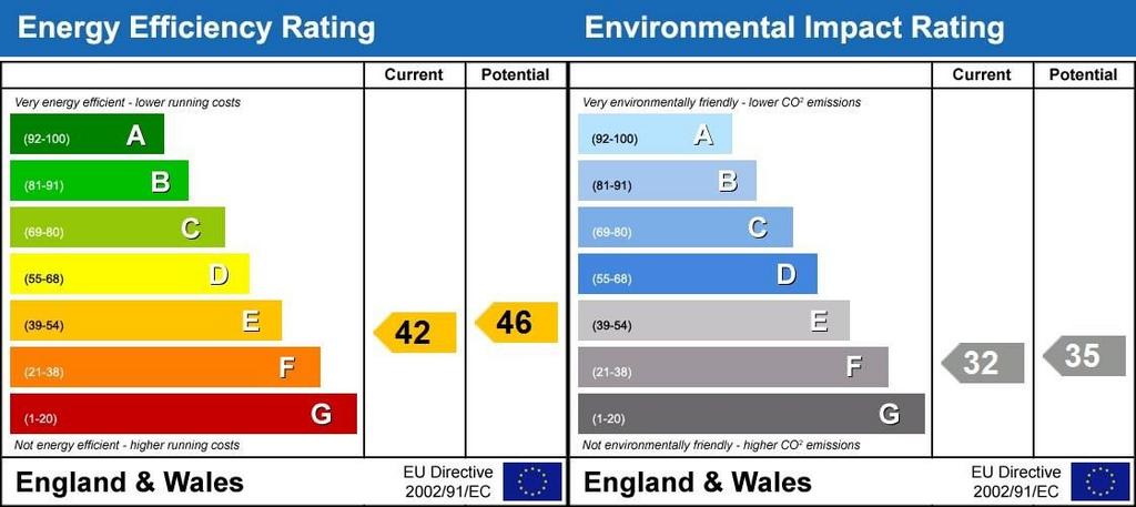 Energy Performanc...