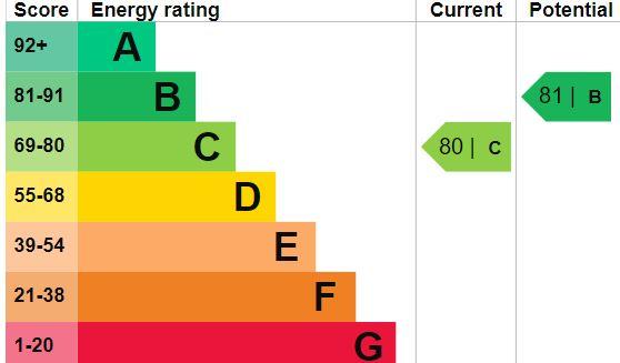 EPC Graph
