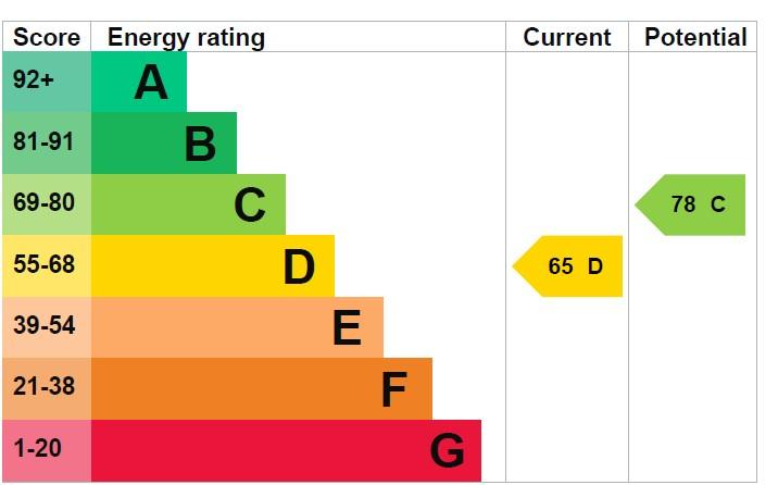 EPC Graph