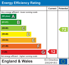 EE Rating