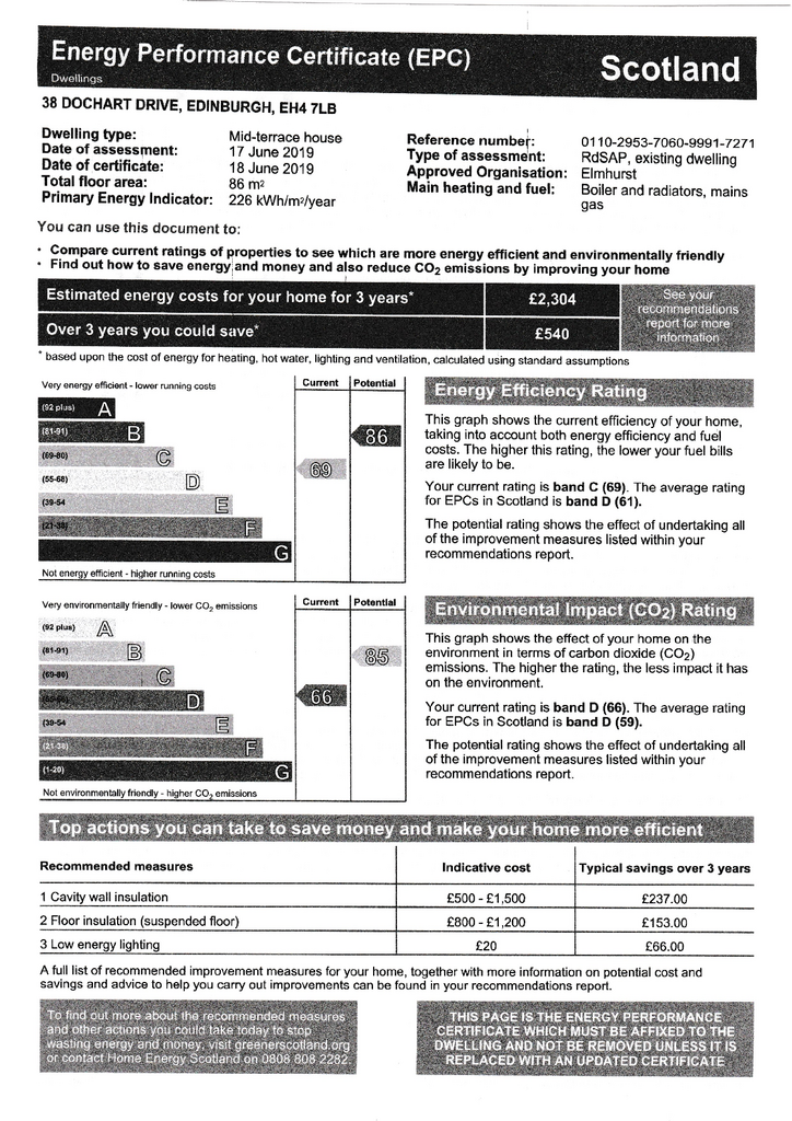 EPC Certificate