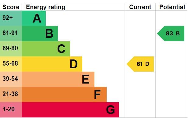 EPC Graph