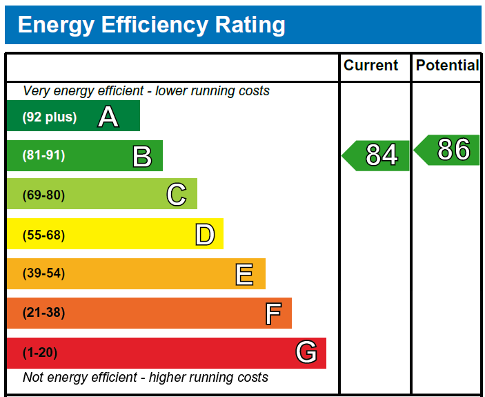 EPC