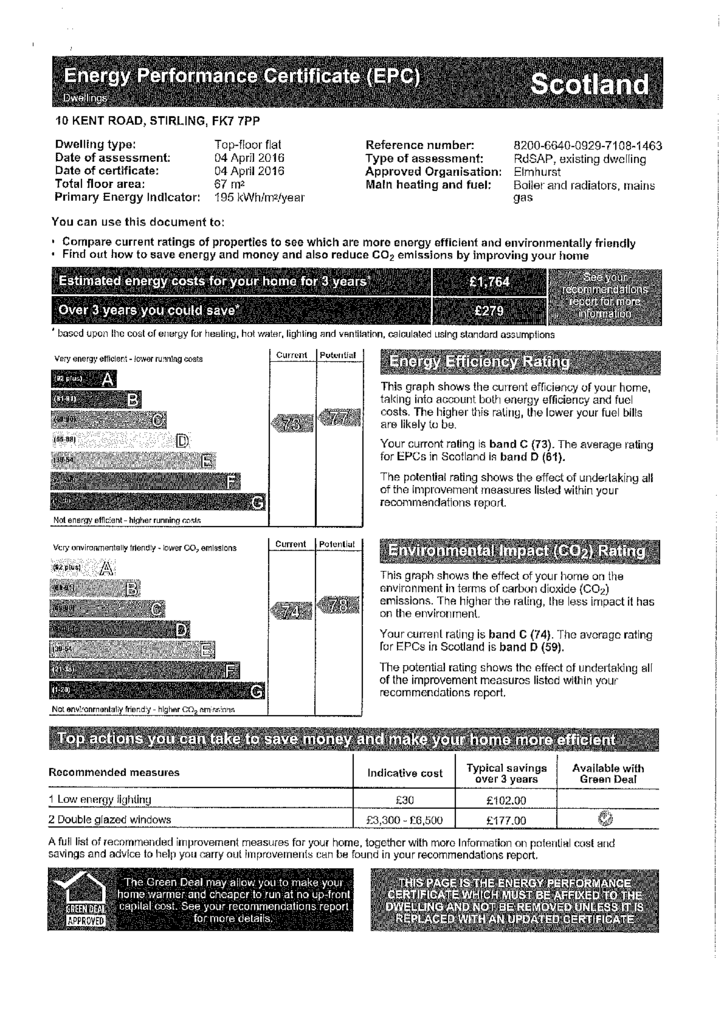 EPC Certificate
