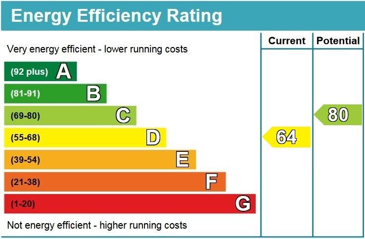 EPC Graph