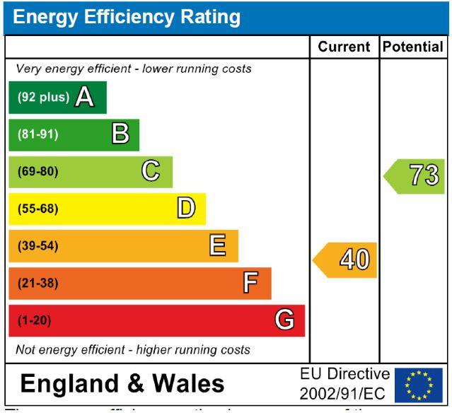 EPC Graph