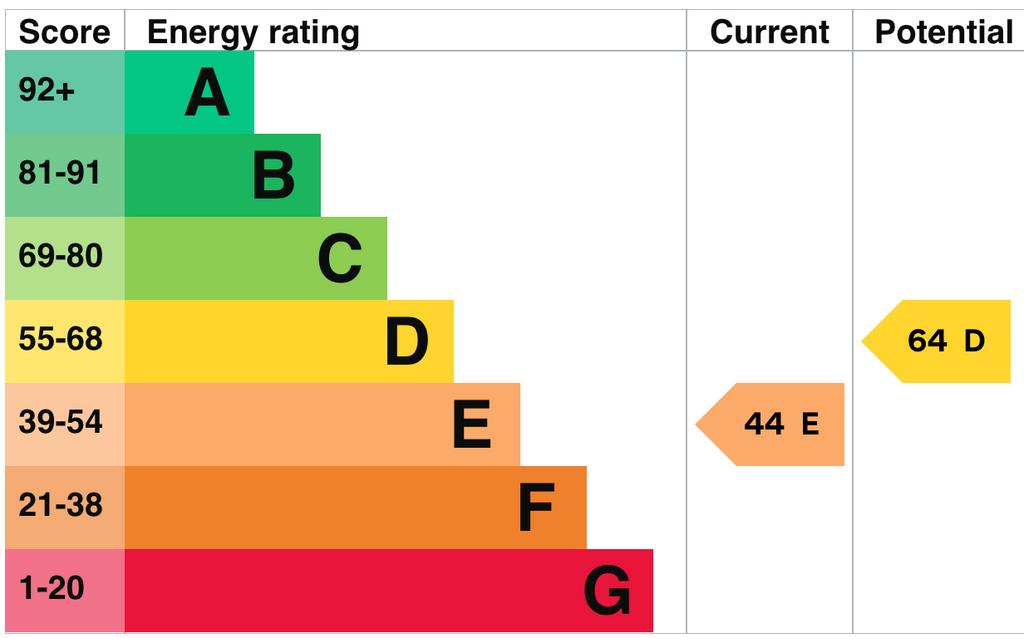 EPC