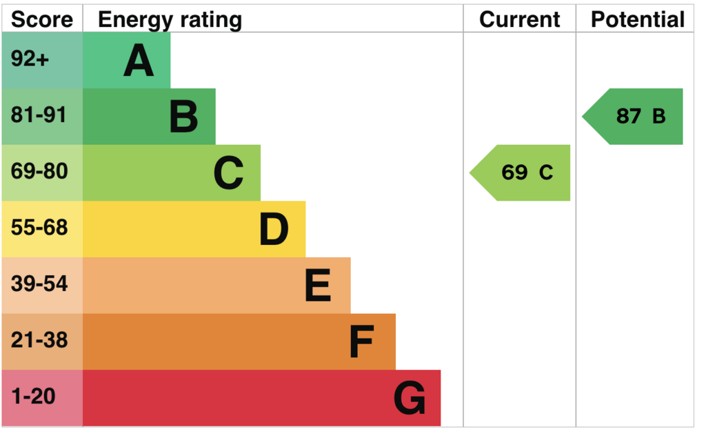 EPC
