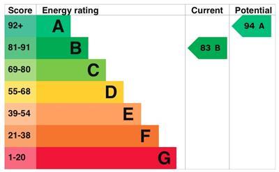 EPC Chart.jpg
