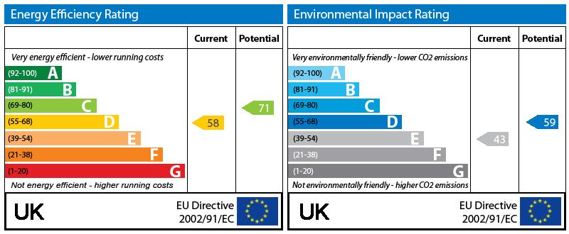 EPC Graph