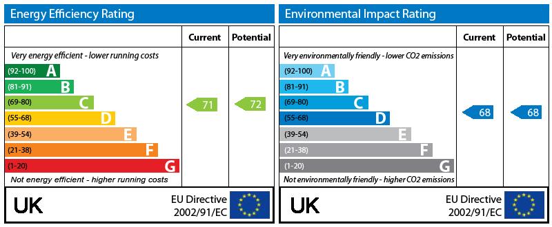 EPC Graph