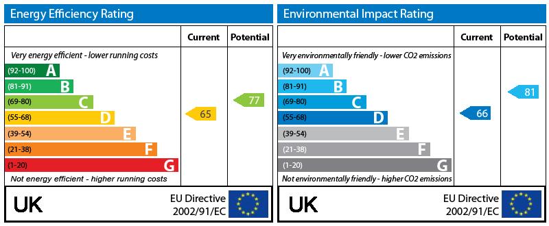 EPC Graph