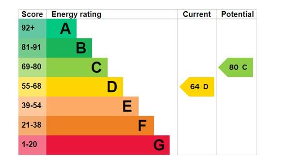 EPC Graph