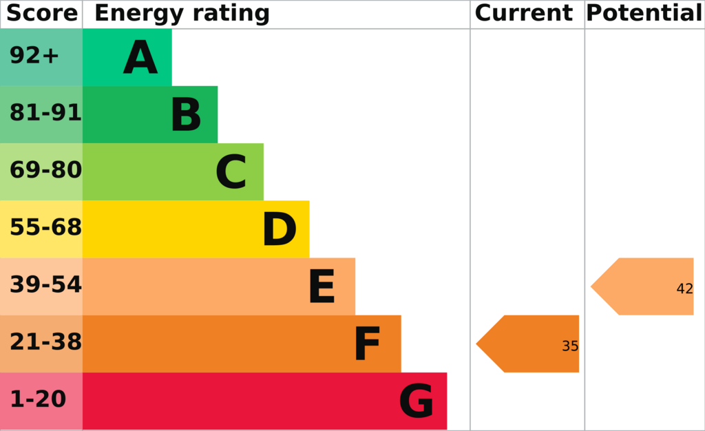 EPC (Contains public sector information...