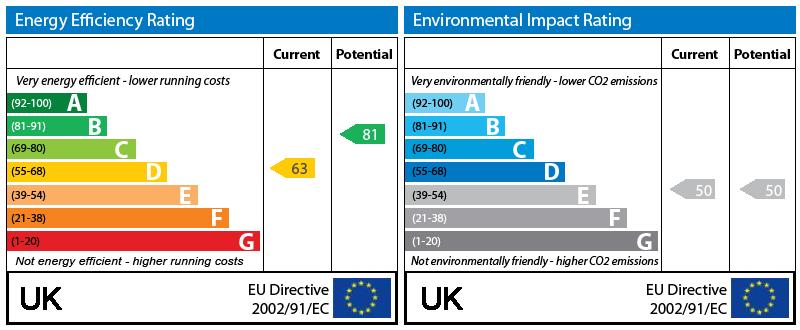 EPC Graph