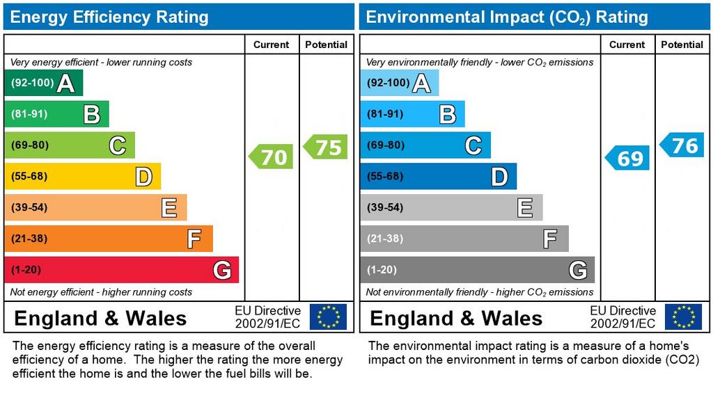 EPC