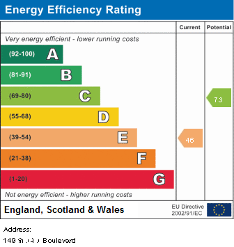 EPC Graph