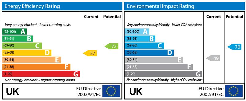 EPC Graph