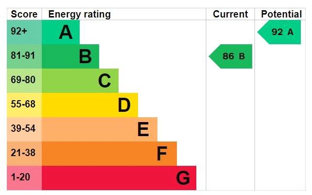 Epc