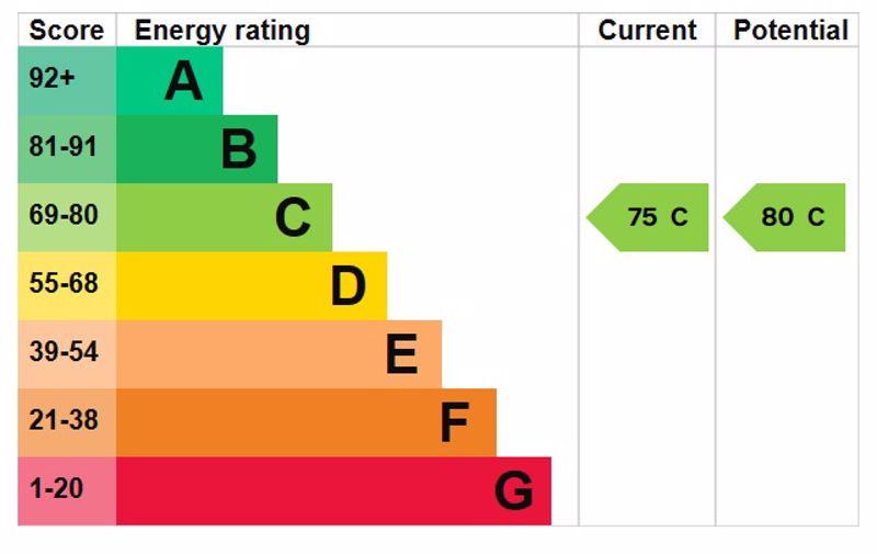 Epc graph