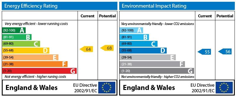 EPC Graph
