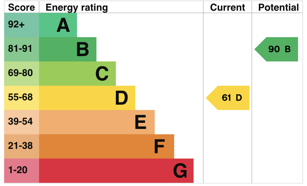 EPC