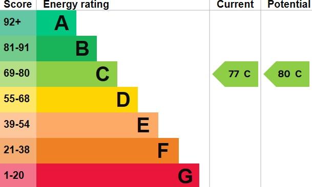 EPC