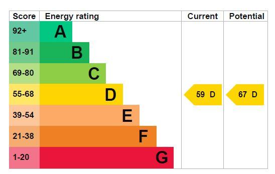 EPC Graph