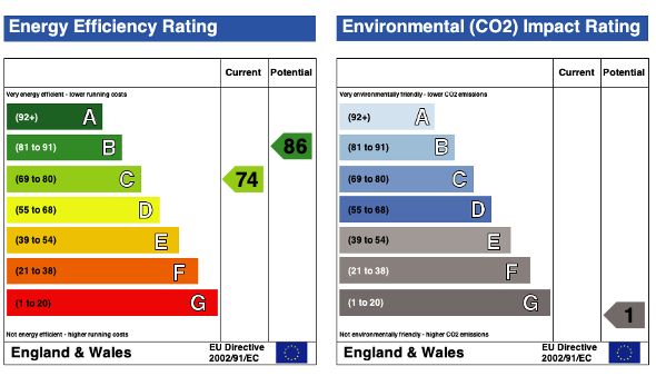 EPC (Contains public sector information licensed under the Open Government Licence v3.0.)