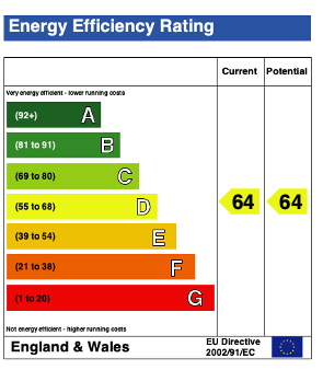 EPC (Contains public sector information licensed under the Open Government Licence v3.0.)