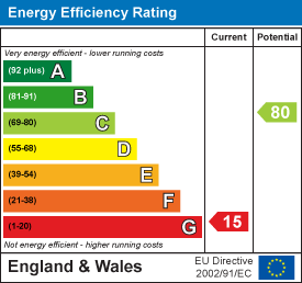 EE Rating