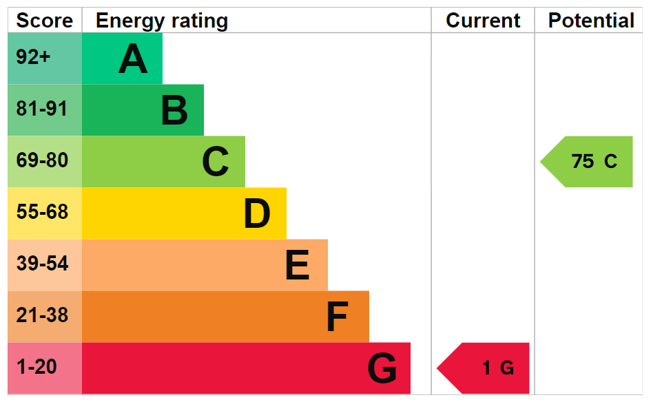 EPC