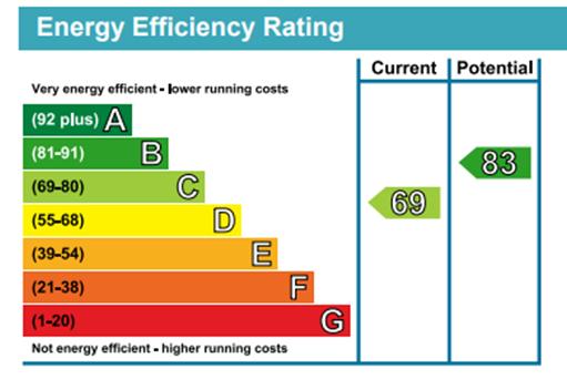 EPC Graph