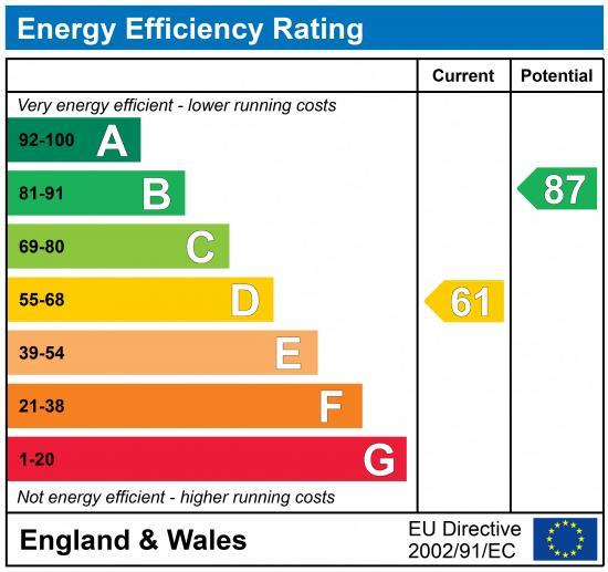 EPC Graph