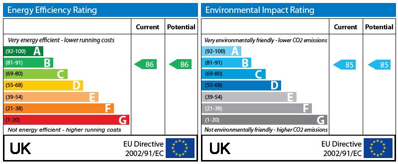 EPC Graph