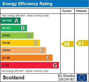 EPC Graph