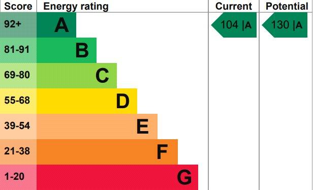 EPC Graph
