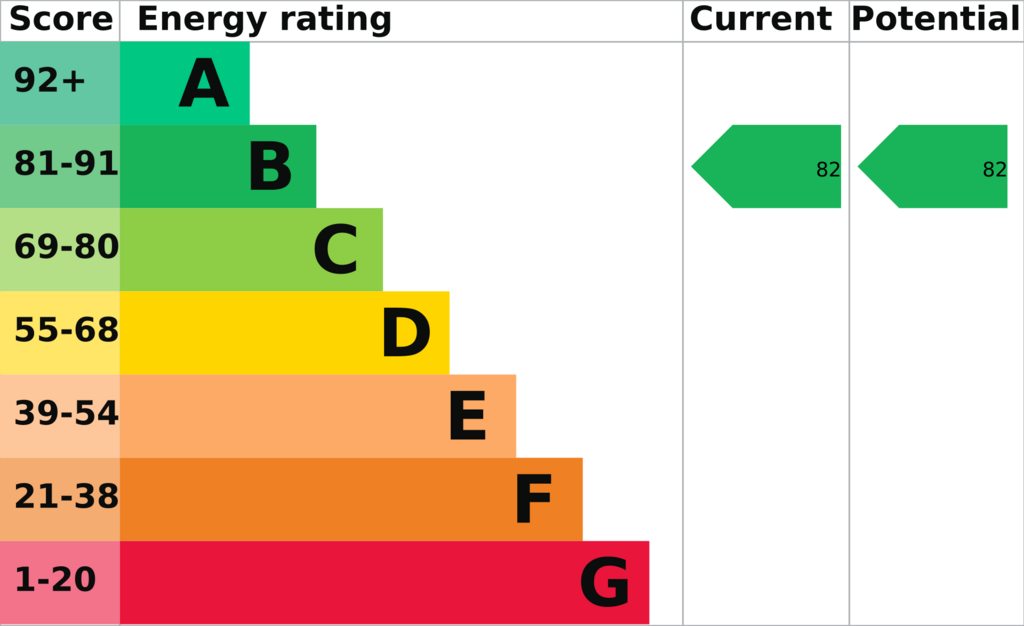 Energy Performance Certificate