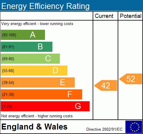 EPC Graph