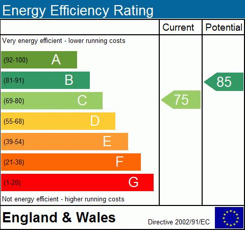 EPC Graph
