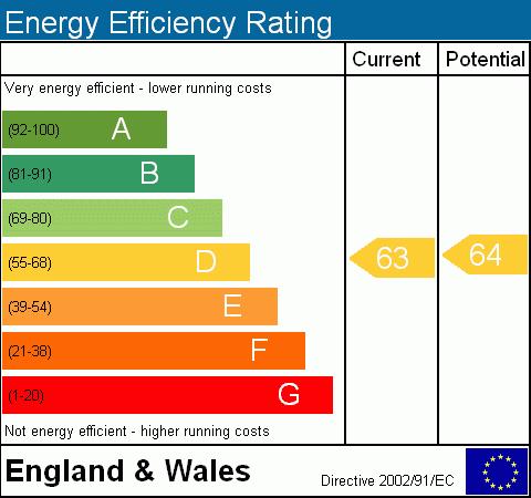 EPC Graph