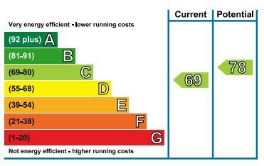 EPC Graph