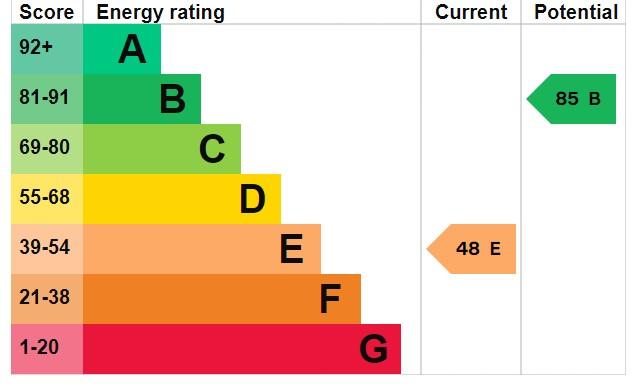 EPC